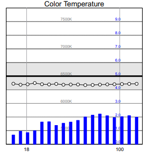 Color Temperature2