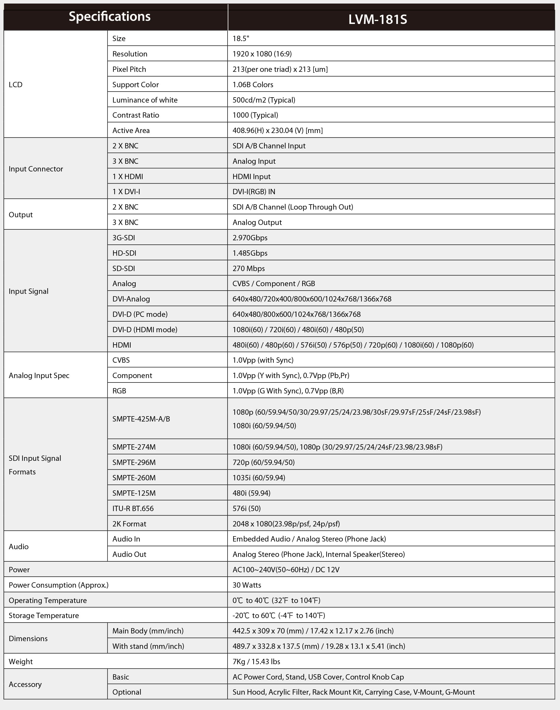 F-7HS Specification